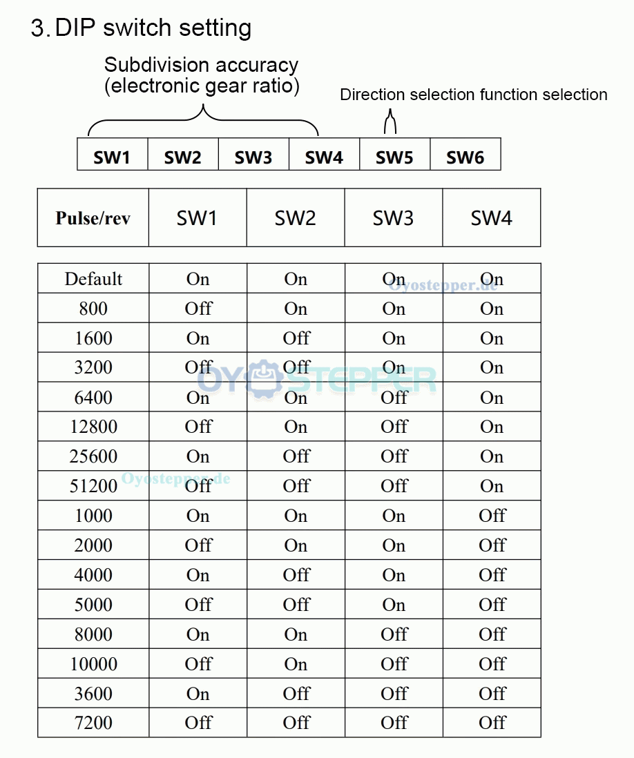 HBT57-Serie Integrierter Nema 23 Closed-loop Schrittmotor 1,2 Nm / 2 Nm / 3 Nm Treiber und 1000-Leitungs Encoder HBT57-Serie Integrierter Nema 23 Closed-loop Schrittmotor 1,2 Nm / 2 Nm / 3 Nm Treiber und 1000-Leitungs Encoder